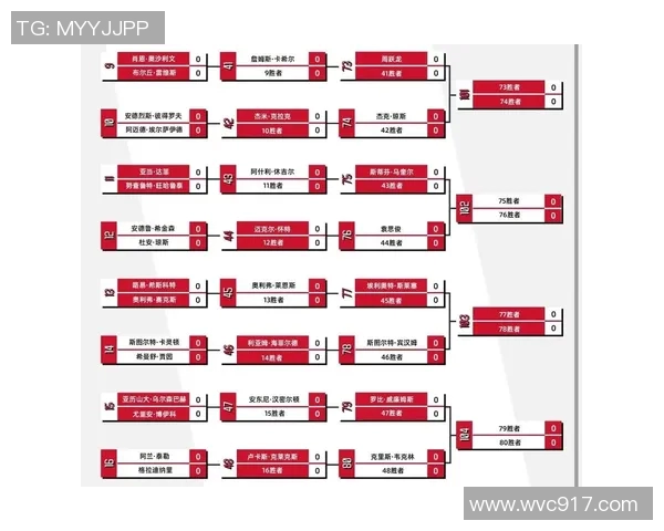 2023年斯诺克大师赛签表解析及赛事前瞻精彩看点一览