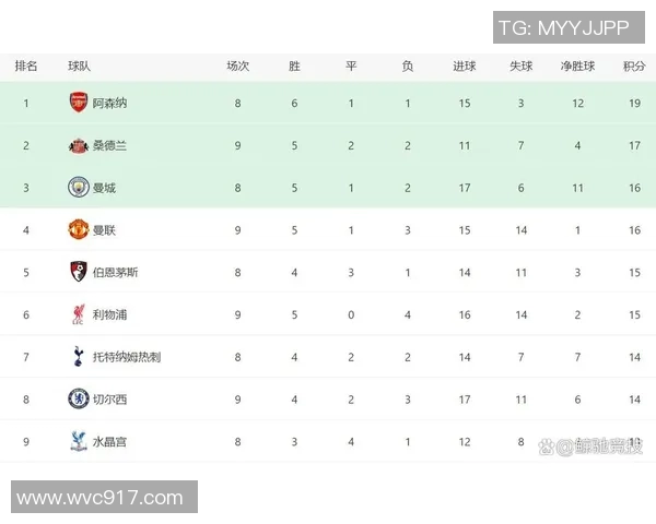 曼联客场惨败，切尔西携手利物浦领先英超积分榜